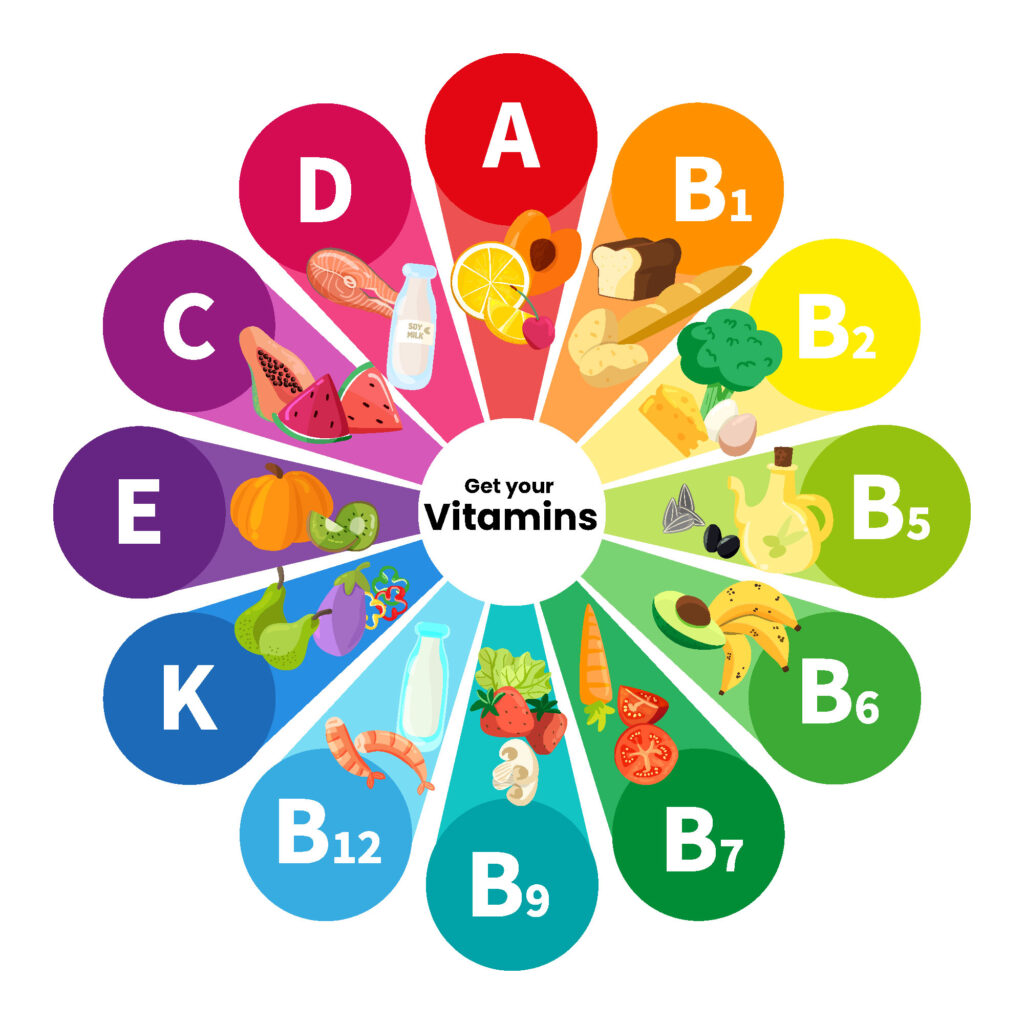 vitamin